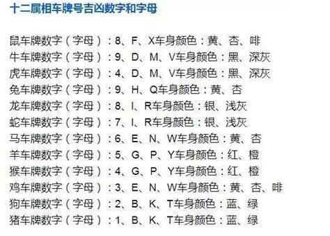 车牌号码吉凶|车牌号测吉凶,车牌号吉凶查询,车牌属地查询